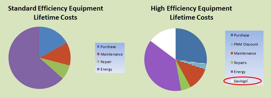 distributor-discount-pnm-business-energy-efficiency-programs